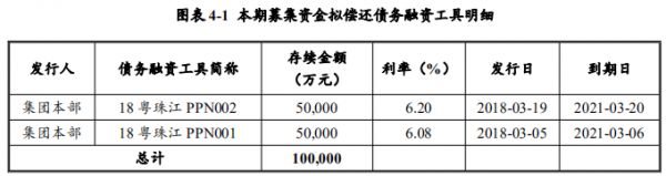 珠实集团：拟发行10亿元超短期融资券 用于偿还到期债务融资工具-中国网地产