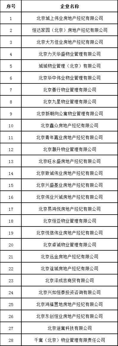 北京发布住房租赁行业重点关注企业名单-中国网地产