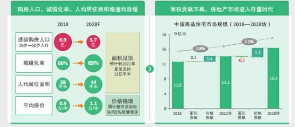 来源：波士顿咨询公司（BCG）、贝壳研究院