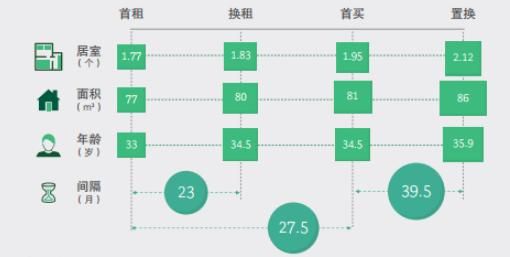 来源：波士顿咨询公司（BCG）、贝壳研究院