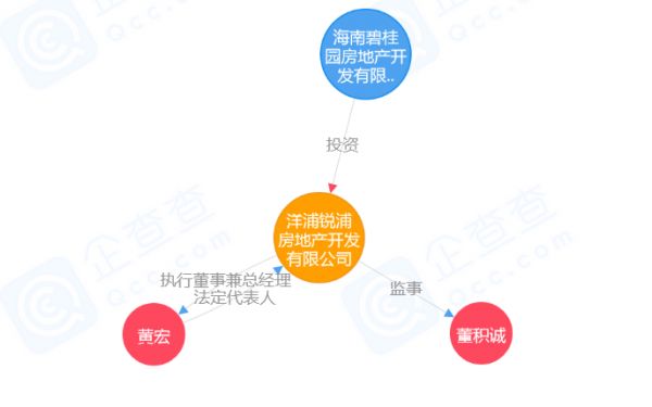 海南碧桂园成立新公司 注册资本1000万元-中国网地产
