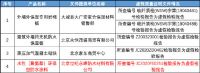 一防水企业因虚假产品检验报告被通报！北京公布2020建筑节能与建筑材料使用管理专项检查情况