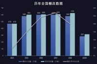 拆迁真要“停止”？2021年起，老房子全按“新规”办，两类人遭殃