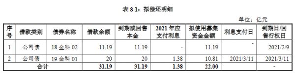 金科股份：22亿元公司债券票面利率为6.3%-中国网地产