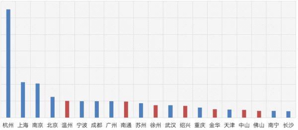 数据来源：企业公告、CRIC监测