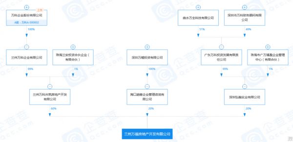 万科关联企业投资成立新公司 注册资本4.5亿元-中国网地产