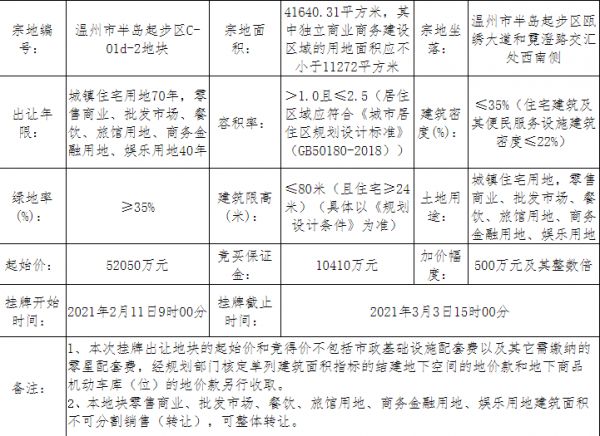 绿地香港21.06亿元竞得温州洞头区2宗商住用地-中国网地产