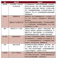 碧桂园、融创、珠江投资等开发商布局的数字地产 需要怎样的智慧供应链?