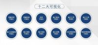 碧桂园、融创、珠江投资等开发商布局的数字地产 需要怎样的智慧供应链?
