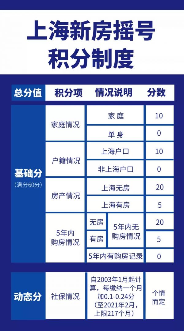 新政后上海推出3个试点新盘，认筹结果为何天差地别？