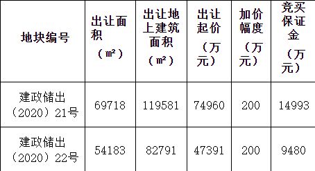 绿都7.09亿元竞得杭州建德1宗商住用地 溢价率49.80%-中国网地产