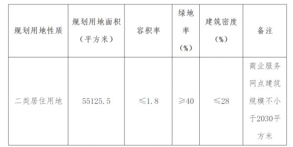 成交总价3.726亿！中宝冠城摘得宝坻区一宗地块-中国网地产