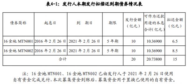 金地集团：拟发行15亿元中期票据 用于偿还到期债券-中国网地产