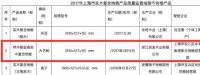 住范儿商城上线 主推四个“宝藏工厂”品牌两个曾登质量黑榜