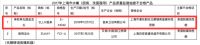 住范儿商城上线 主推四个“宝藏工厂”品牌两个曾登质量黑榜