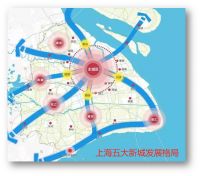 大城市“郊区落户松绑”：新城时代到来！