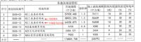 炸锅了!北京2021年供地计划流出,朝阳10宗,海淀...