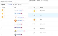极米股票怎么样？暴涨3倍，当贝销量同比超350%前10品牌增速第1