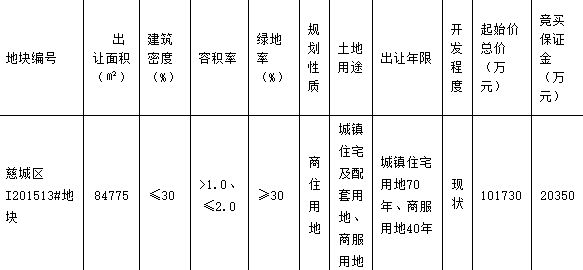 旭辉15.22亿元竞得宁波1宗商住用地 溢价率49.64%-中国网地产