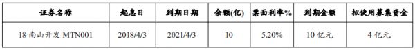 南山开发集团：拟发行5亿元中期票据-中国网地产