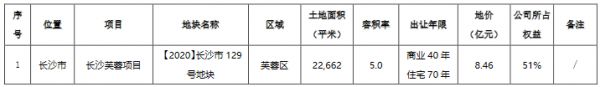 世茂股份：前2月销售签约金额约26.7亿元 同比增长191%-中国网地产