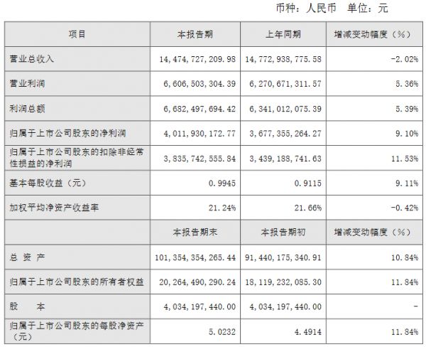 陆家嘴：预计2020年归属股东净利润40.12亿元 同比增9.10%-中国网地产