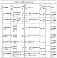 广西壮族自治区市场监管局：2批次涂料产品抽查不合格