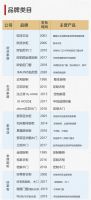 盘点家居品牌那些经典营销案例：激流勇进“我乐315品牌节”