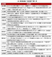2021年2月中国房地产企业品牌传播力TOP100