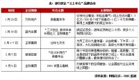 2021年2月中国房地产企业品牌传播力TOP100