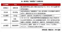 2021年2月中国房地产企业品牌传播力TOP100
