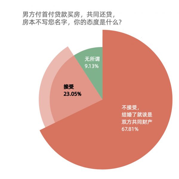 贝壳研究院发布女性居住报告：年轻群体入场 女性购房占比一路走高-中国网地产