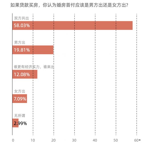 贝壳研究院发布女性居住报告：年轻群体入场 女性购房占比一路走高-中国网地产