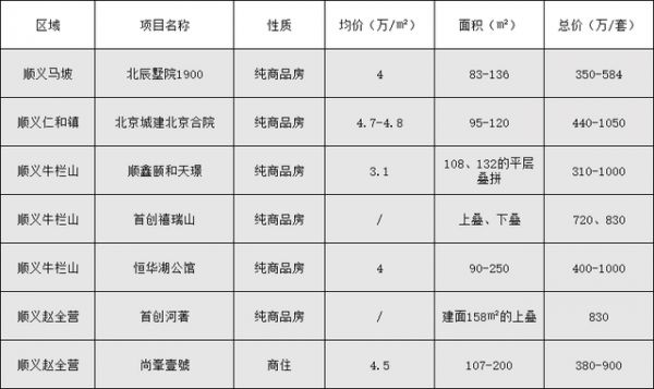 楼市315倒计时！虚假宣传、货不对板，如何告别收房即维权？