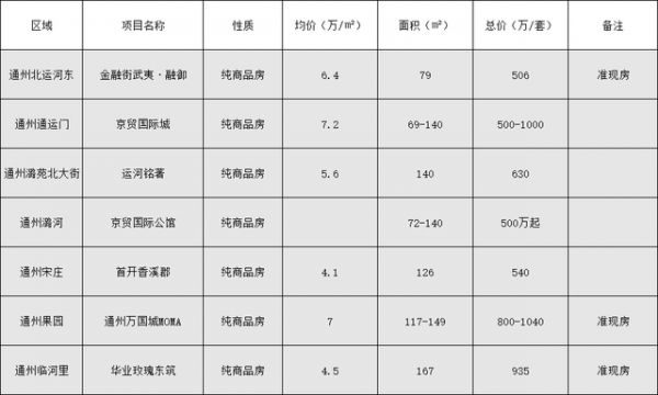 楼市315倒计时！虚假宣传、货不对板，如何告别收房即维权？