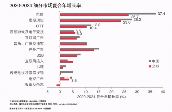 中国OTT市场的增量密码：内容、服务与大屏