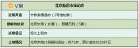上周北京新房成交:92套!中建京西印玥成交套数第一