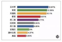 房价持续上行,房租迅速回落。意味着什么?