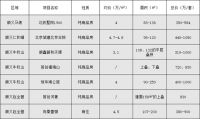 楼市315倒计时！虚假宣传、货不对板，如何告别收房即维权？
