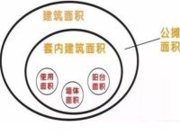 周世虹委员：建议以建筑面积计价销售，“取消公摊”不再是梦？