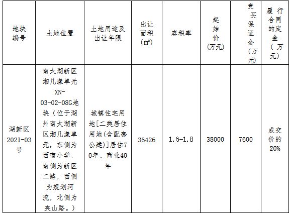 卓越5.45亿元竞得湖州市湖新区一宗住宅用地 溢价率43.42%-中国网地产