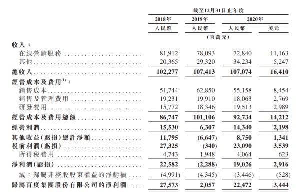 据港交所文件：百度通过港交所上市聆讯-中国网地产