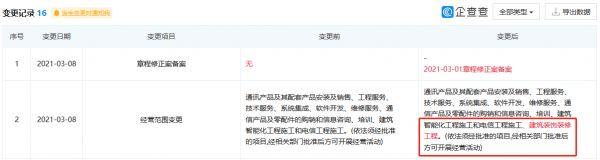华为技术服务发生工商变更 经营范围新增“建筑装饰装修工程”-中国网地产
