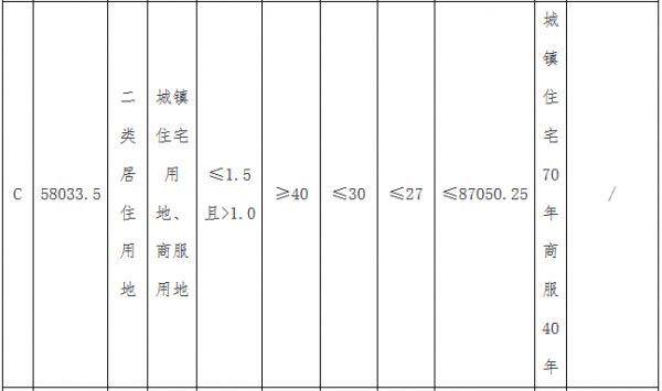 合景泰富7.389亿元摘得天津市经开区一宗商住用地-中国网地产