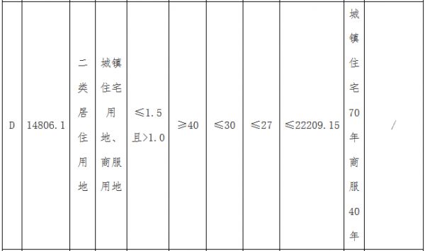 合景泰富7.389亿元摘得天津市经开区一宗商住用地-中国网地产