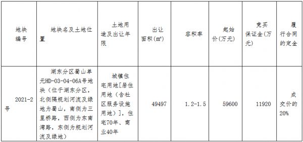 荣安9.73亿元竞得湖州市一宗商住用地 溢价率63.26%-中国网地产