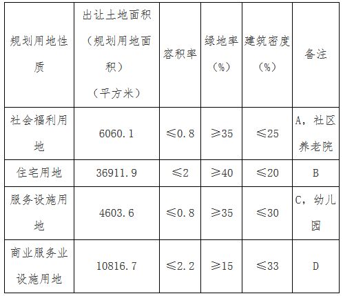 天津市41.899亿元出让3宗地块 新城26.2亿元竞得一宗-中国网地产