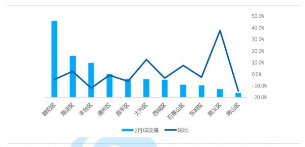 数据来源：贝壳研究院