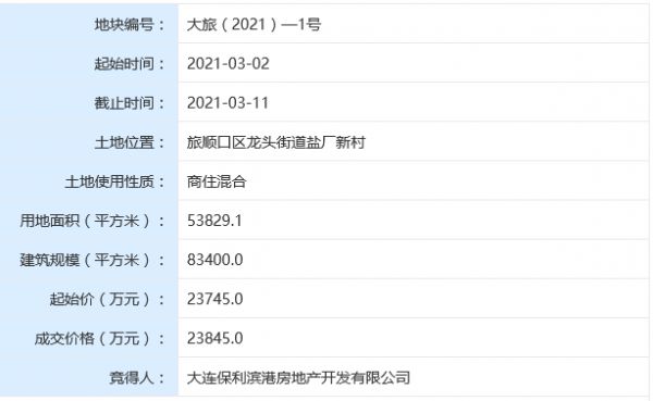 保利2.38亿元竞得大连市旅顺口区一宗商住用地 溢价率0.4%-中国网地产