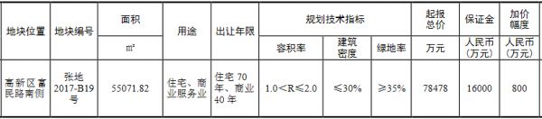 美好置业7.85亿元竞得苏州张家港市一宗商住用地-中国网地产